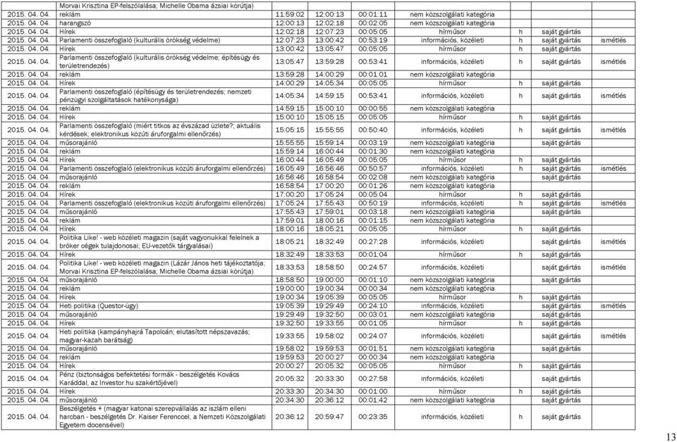 (kulturális örökség védelme; építésügy és területrendezés) 13:05:47 13:59:28 00:53:41 információs, közéleti h saját gyártás ismétlés reklám 13:59:28 14:00:29 00:01:01 nem közszolgálati kategória