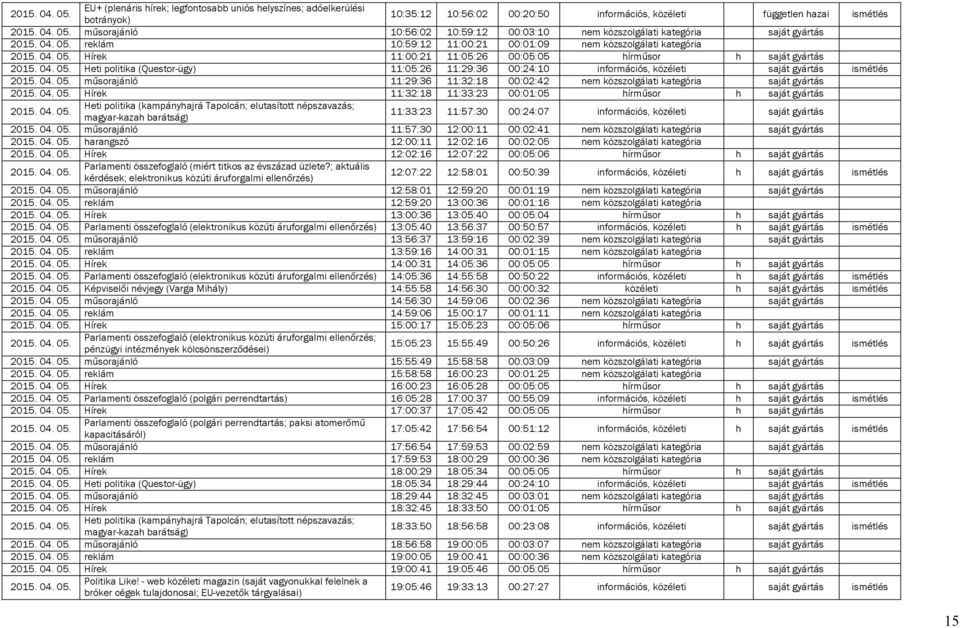 11:29:36 00:24:10 információs, közéleti saját gyártás ismétlés műsorajánló 11:29:36 11:32:18 00:02:42 nem közszolgálati kategória saját gyártás Hírek 11:32:18 11:33:23 00:01:05 hírműsor h saját