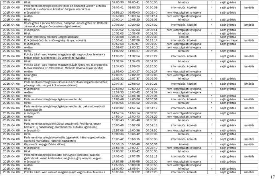 kategória saját gyártás reklám 09:59:00 10:00:14 00:01:14 nem közszolgálati kategória Hírek 10:00:14 10:05:20 00:05:06 hírműsor h saját gyártás Beszélgetés + (orvosi fizetések, hálapénz - beszélgetés