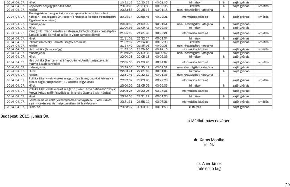 Kaiser Ferenccel, a Nemzeti Közszolgálati 20:35:14 20:58:45 00:23:31 információs, közéleti h saját gyártás ismétlés Egyetem docensével) műsorajánló 20:58:45 21:00:36 00:01:51 nem közszolgálati