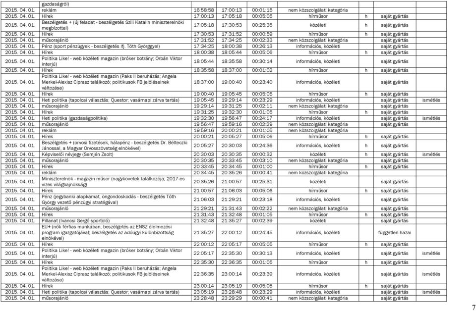 Tóth Györggyel) 17:34:25 18:00:38 00:26:13 információs, közéleti saját gyártás 2015. 04. 01. Hírek 18:00:38 18:05:44 00:05:06 hírműsor h saját gyártás 2015. 04. 01. Politika Like!