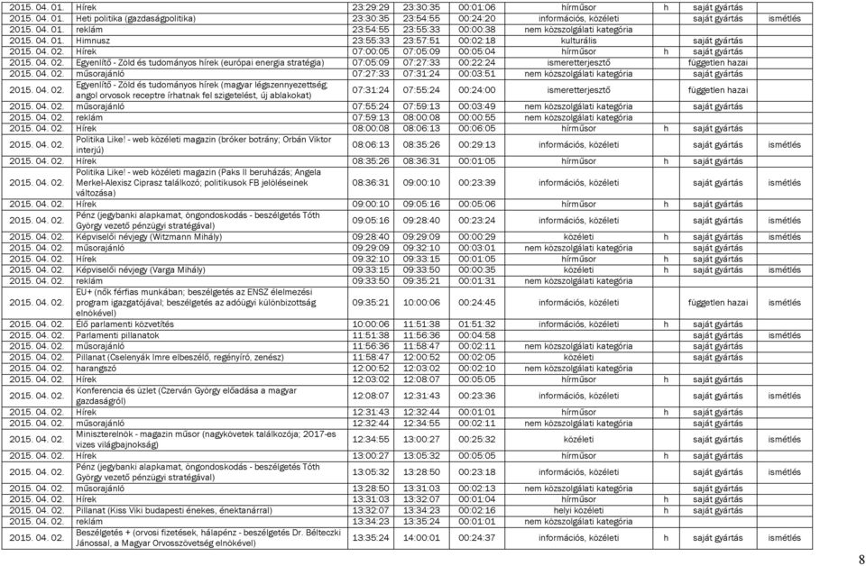 Himnusz 23:55:33 23:57:51 00:02:18 kulturális saját gyártás Hírek 07:00:05 07:05:09 00:05:04 hírműsor h saját gyártás Egyenlítő - Zöld és tudományos hírek (európai energia stratégia) 07:05:09