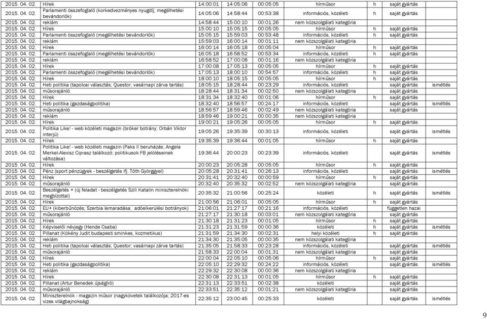 információs, közéleti h saját gyártás reklám 15:59:03 16:00:14 00:01:11 nem közszolgálati kategória Hírek 16:00:14 16:05:18 00:05:04 hírműsor h saját gyártás Parlamenti összefoglaló (megélhetési