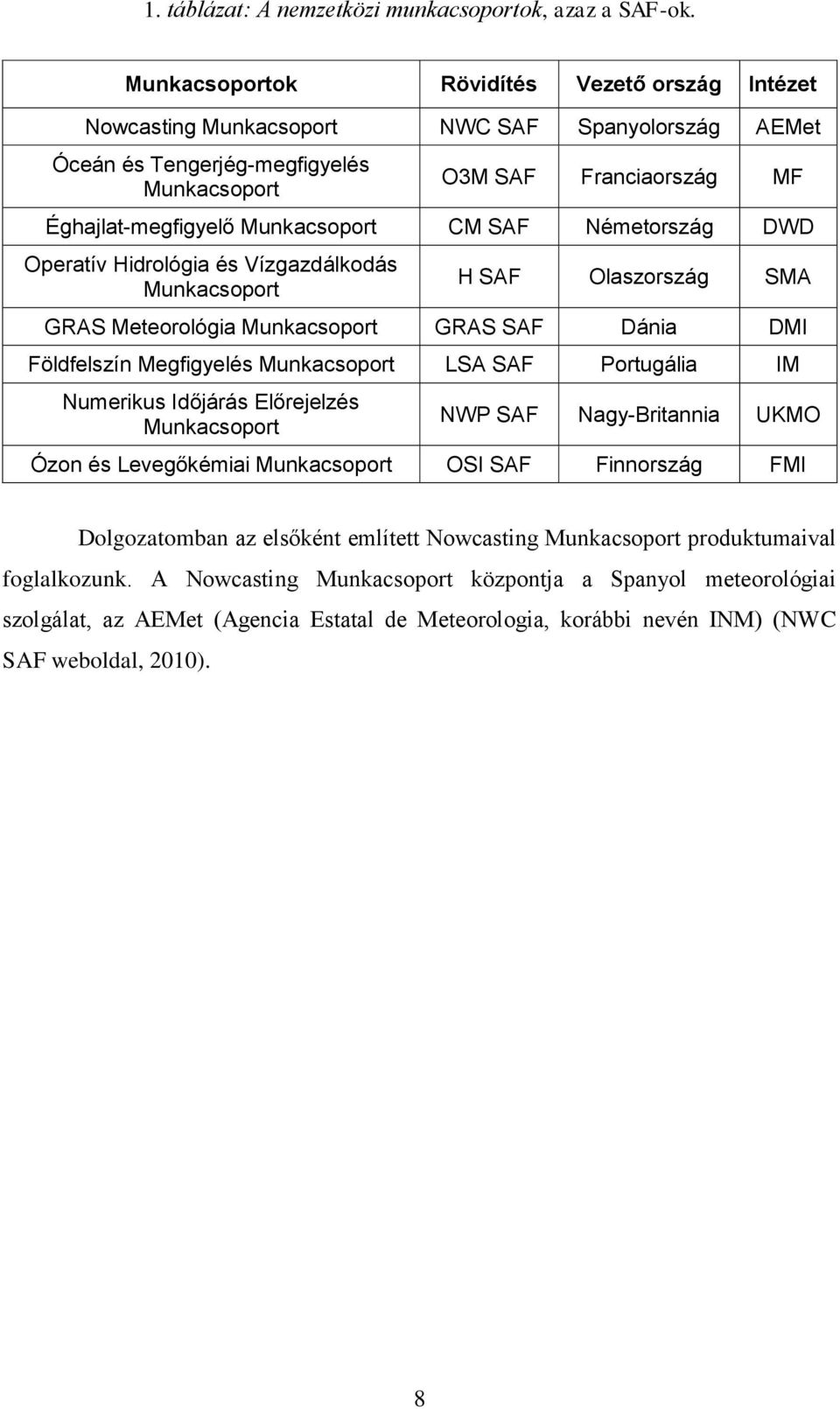 Munkacsoport CM SAF Németország DWD Operatív Hidrológia és Vízgazdálkodás Munkacsoport H SAF Olaszország SMA GRAS Meteorológia Munkacsoport GRAS SAF Dánia DMI Földfelszín Megfigyelés Munkacsoport LSA