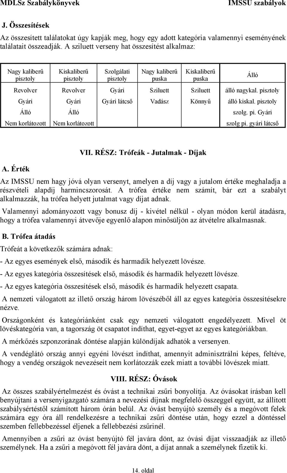 nagykal. pisztoly Gyári Gyári Gyári látcső Vadász Könnyű álló kiskal. pisztoly Álló Álló szolg. pi. Gyári Nem korlátozott Nem korlátozott szolg pi. gyári látcső VII.