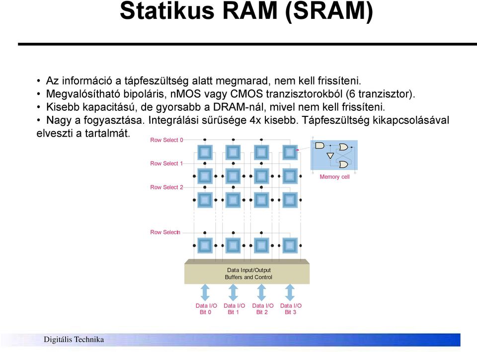 Kisebb kapacitású, de gyorsabb a DRAM-nál, mivel nem kell frissíteni. Nagy a fogyasztása. Integrálási sűrűsége 4x kisebb.