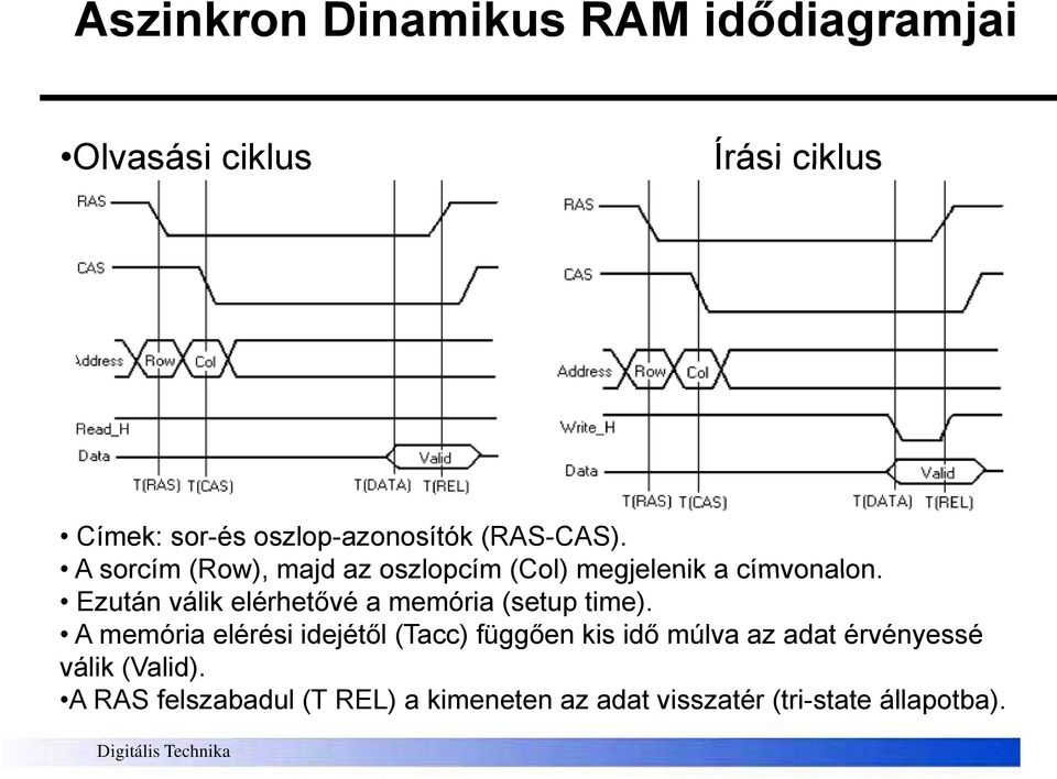 Ezután válik elérhetővé a memória (setup time).