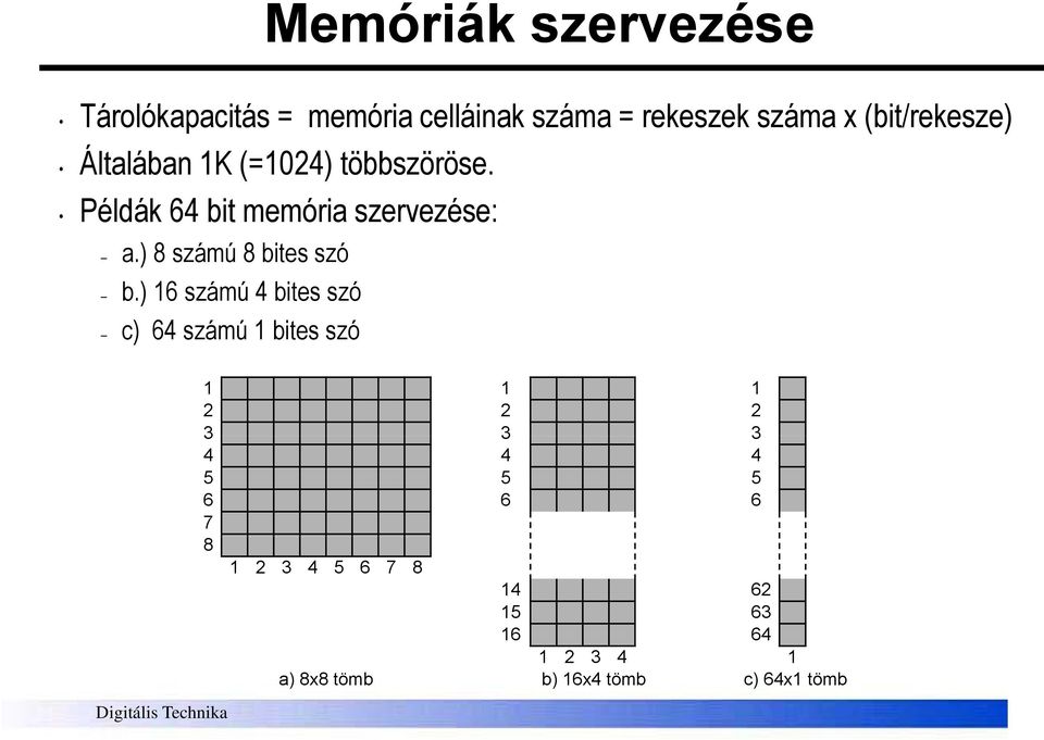 ) 8 számú 8 bites szó b.