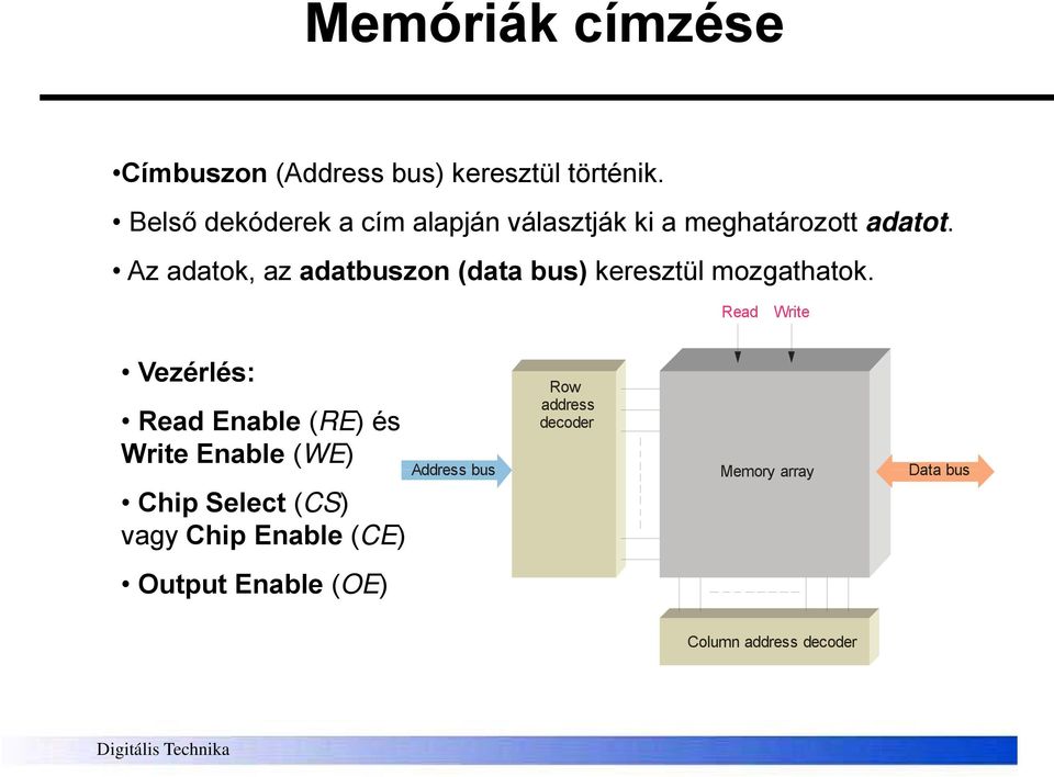 Az adatok, az adatbuszon (data bus) keresztül mozgathatok.