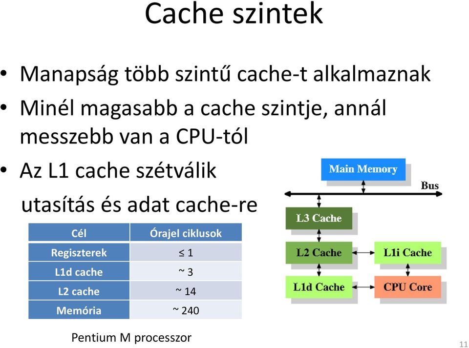cache szétválik utasítás és adat cache-re Cél Órajel ciklusok