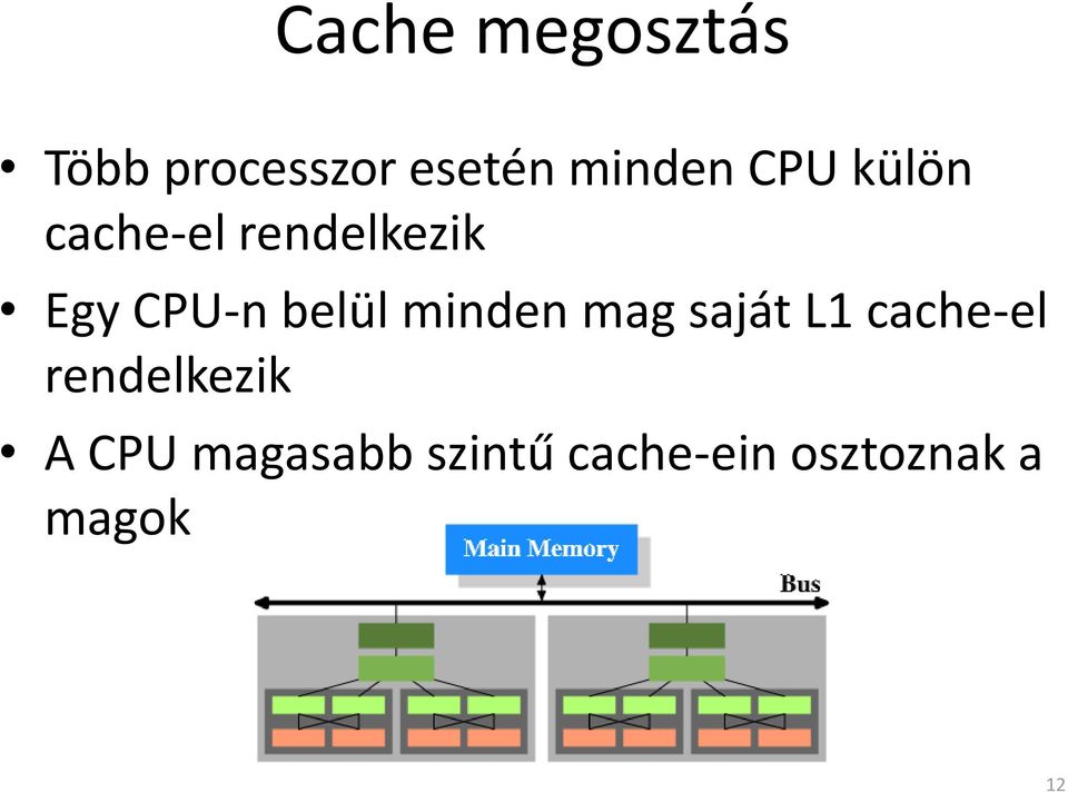 minden mag saját L1 cache-el rendelkezik A CPU