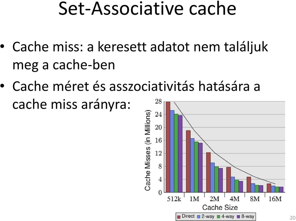 cache-ben Cache méret és