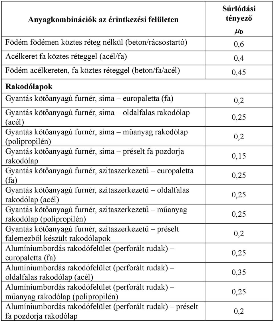 (polipropilén) Gyantás kötőanyagú furnér, sima préselt fa pozdorja rakodólap Gyantás kötőanyagú furnér, szitaszerkezetű europaletta (fa) Gyantás kötőanyagú furnér, szitaszerkezetű oldalfalas