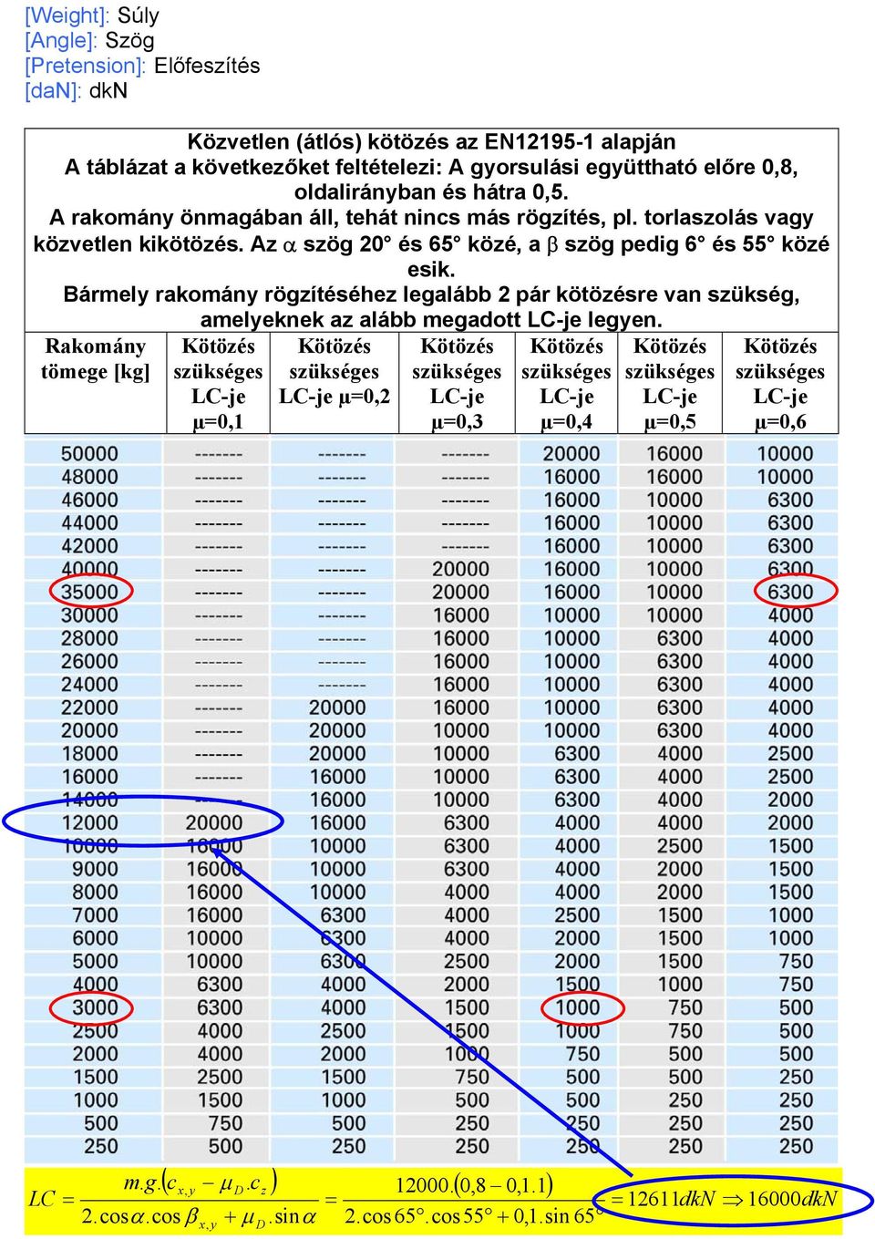 Bármely rakomány rögzítéséhez legalább 2 pár kötözésre van szükség, amelyeknek az alább megadott LC-je legyen.