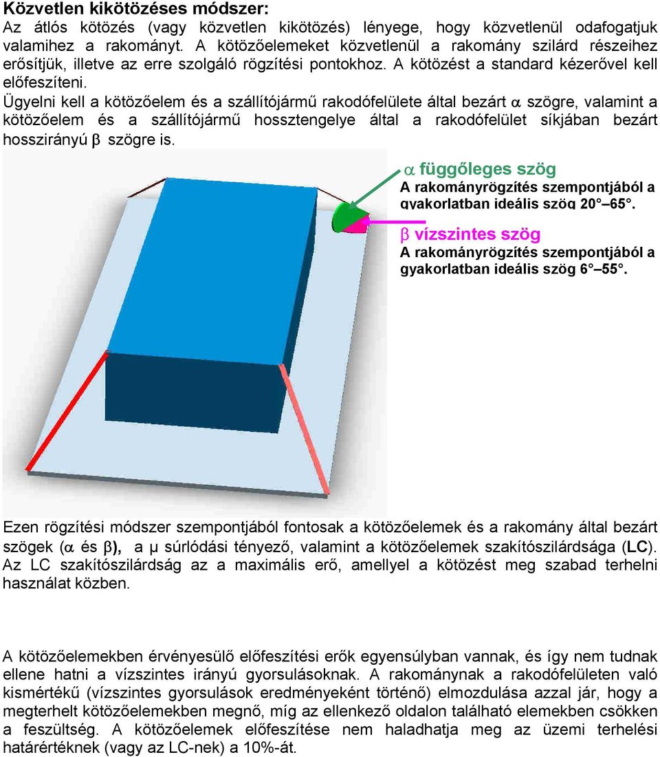 Ügyelni kell a kötözőelem és a szállítójármű rakodófelülete által bezárt α szögre, valamint a kötözőelem és a szállítójármű hossztengelye által a rakodófelület síkjában bezárt hosszirányú β szögre is.