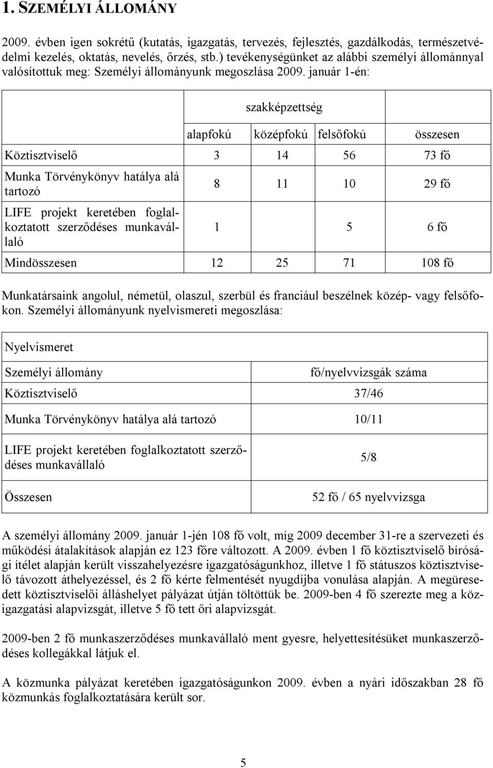 január 1-én: szakképzettség alapfokú középfokú felsőfokú összesen Köztisztviselő 3 14 56 73 fő Munka Törvénykönyv hatálya alá tartozó LIFE projekt keretében foglalkoztatott szerződéses munkavállaló 8