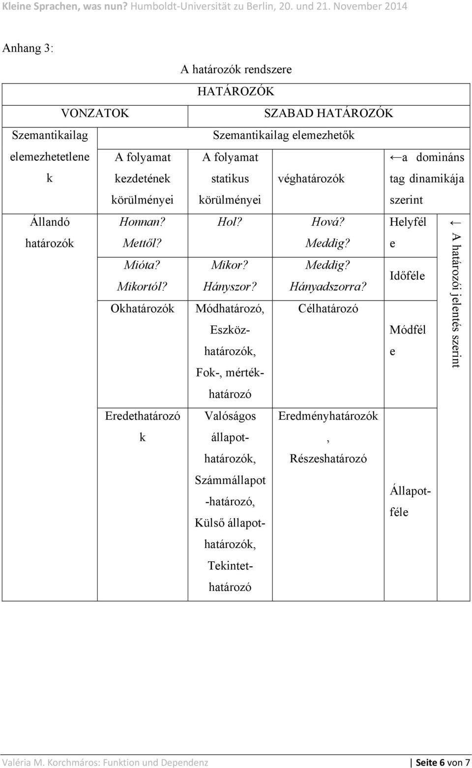 Helyfél e Mikor? Meddig? Hányszor? Hányadszorra?