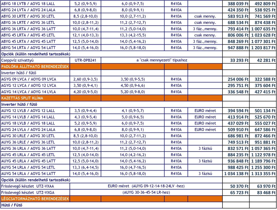 688 534 Ft 874 438 Ft ABYG 36 LRTA / AOYG 36 LATT 10,0 (4,7-11,4) 11,2 (5,0-14,0) R410A 3 fáz.,menny.