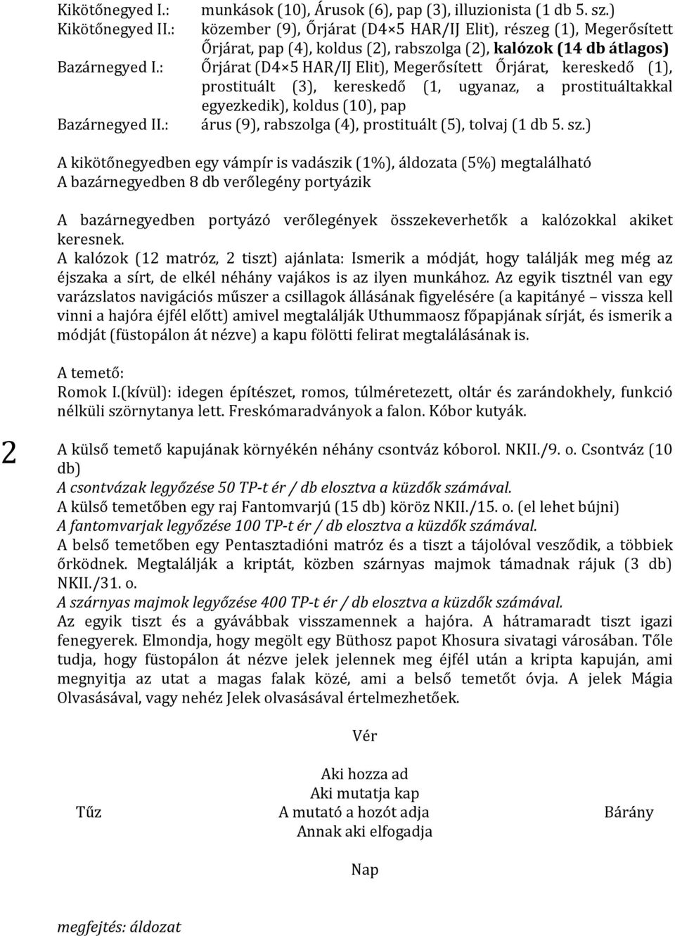 : Őrjárat (D4 5 HAR/IJ Elit), Megerősített Őrjárat, kereskedő (1), prostituált (3), kereskedő (1, ugyanaz, a prostituáltakkal egyezkedik), koldus (10), pap Bazárnegyed II.