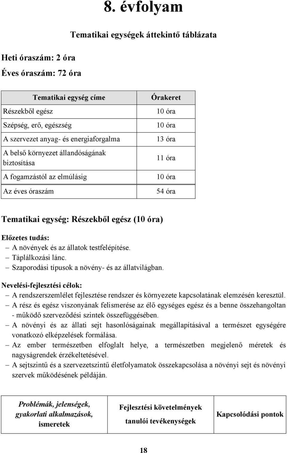 növények és az állatok testfelépítése. Táplálkozási lánc. Szaporodási típusok a növény- és az állatvilágban.