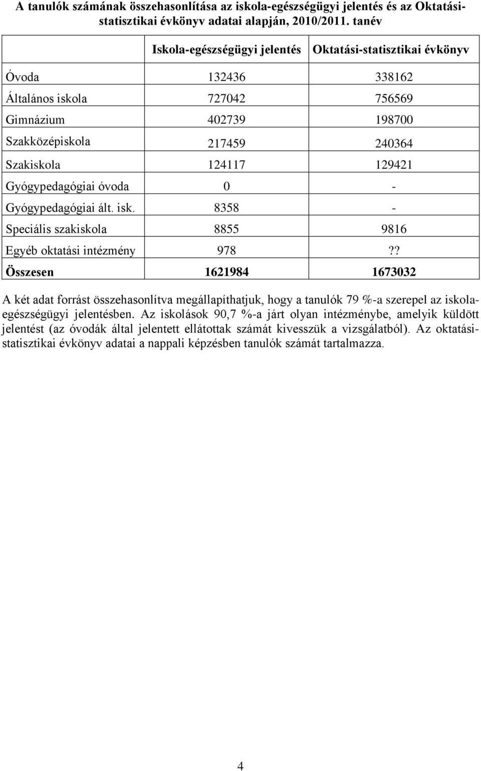 óvoda - Gyógypedagógiai ált. isk. 8358 - Speciális szakiskola 8855 9816 Egyéb oktatási intézmény 978?