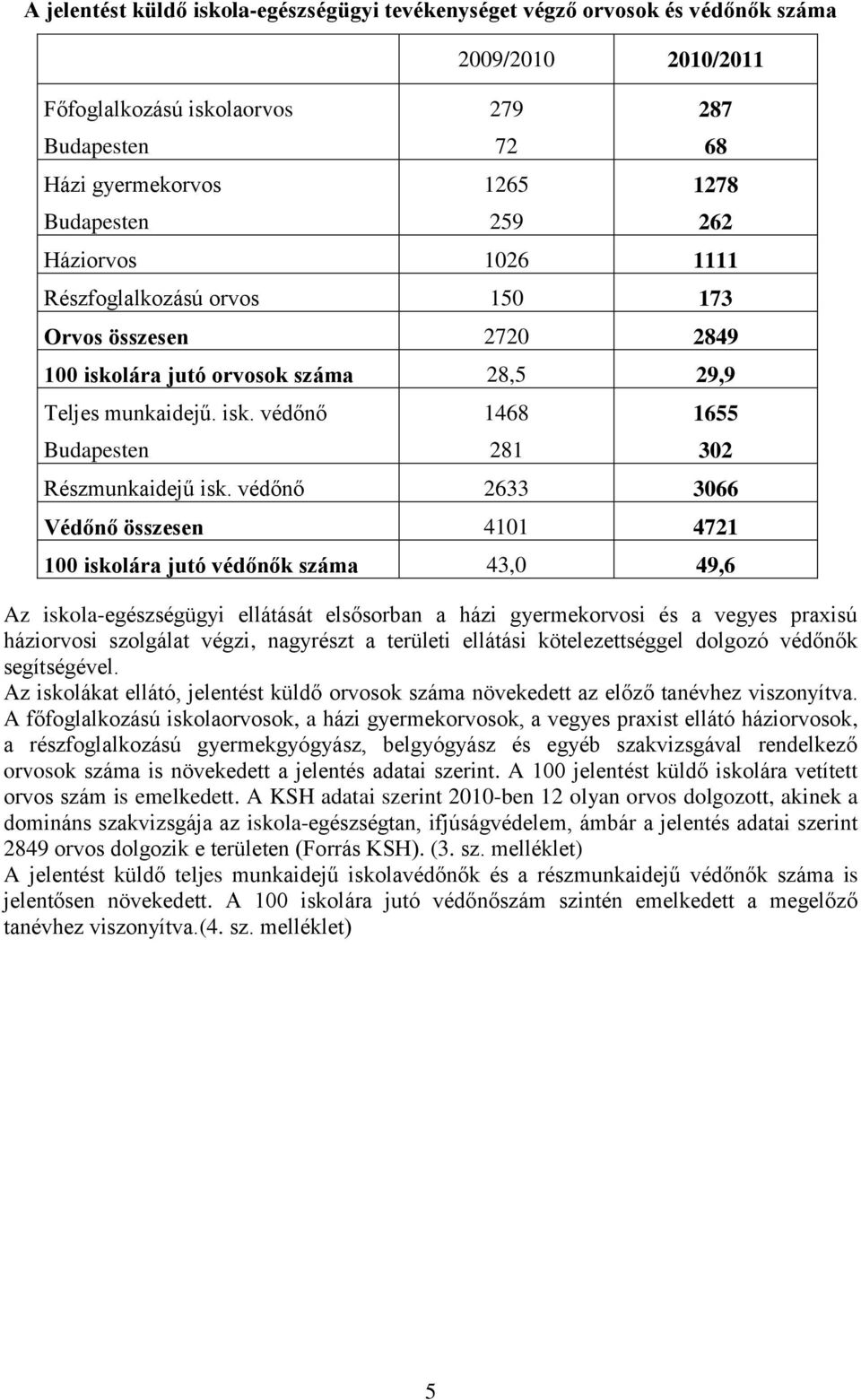 védőnő 633 366 Védőnő összesen 411 471 1 iskolára jutó védőnők száma 43, 49,6 Az iskola-egészségügyi ellátását elsősorban a házi gyermekorvosi és a vegyes praxisú háziorvosi szolgálat végzi,