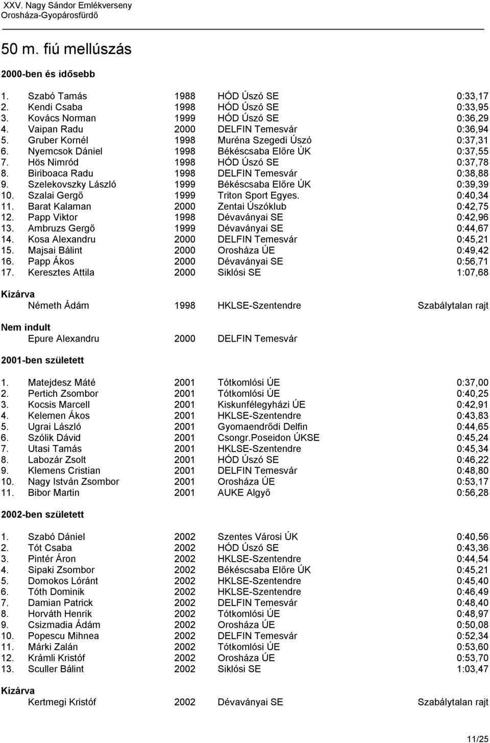 Biriboaca Radu 1998 DELFIN Temesvár 0:38,88 9. Szelekovszky László 1999 Békéscsaba Előre ÚK 0:39,39 10. Szalai Gergő 1999 Triton Sport Egyes. 0:40,34 11. Barat Kalaman 2000 Zentai Úszóklub 0:42,75 12.