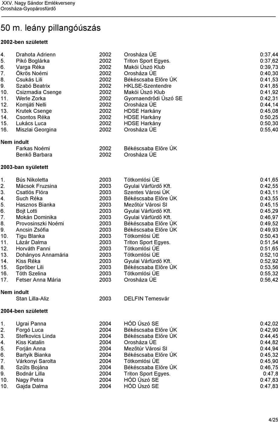 Werle Zorka 2002 Gyomaendrődi Úszó SE 0:42,31 12. Komjáti Nelli 2002 Orosháza ÚE 0:44,14 13. Krutek Csenge 2002 HDSE Harkány 0:45,08 14. Csontos Réka 2002 HDSE Harkány 0:50,25 15.