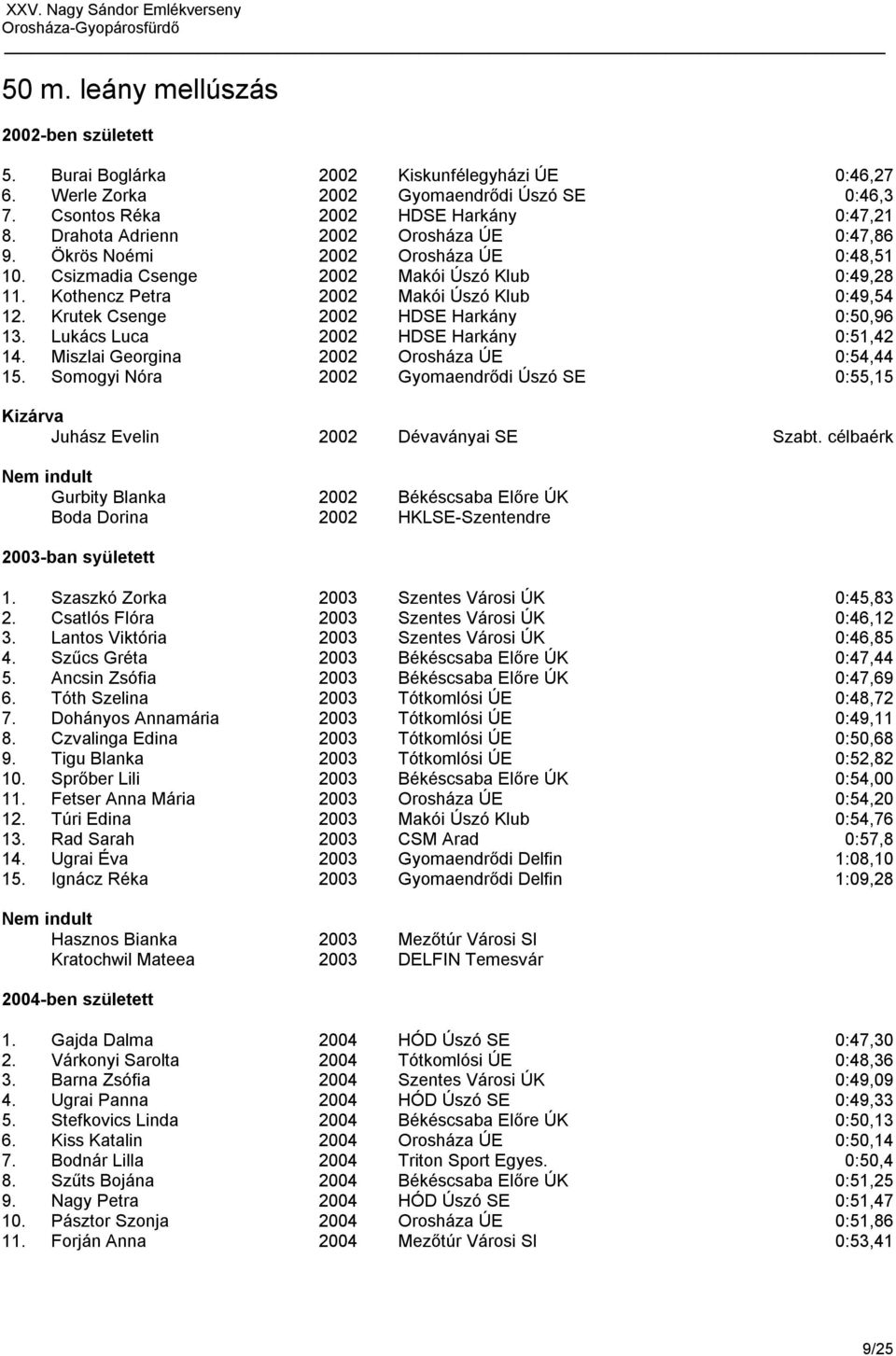 Krutek Csenge 2002 HDSE Harkány 0:50,96 13. Lukács Luca 2002 HDSE Harkány 0:51,42 14. Miszlai Georgina 2002 Orosháza ÚE 0:54,44 15.