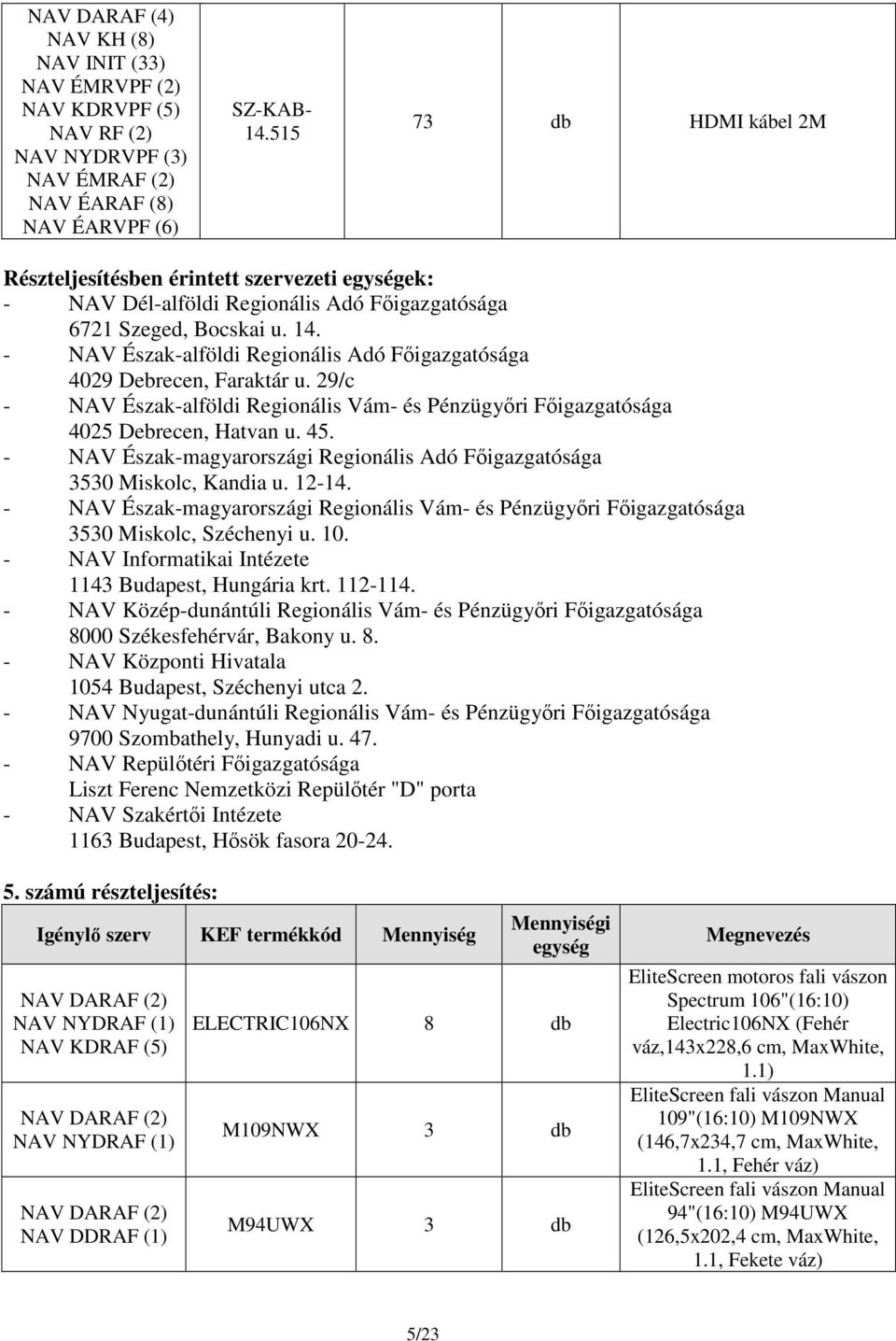 - NAV Észak-alföldi Regionális Adó Főigazgatósága 4029 Debrecen, Faraktár u. 29/c - NAV Észak-alföldi Regionális Vám- és Pénzügyőri Főigazgatósága 4025 Debrecen, Hatvan u. 45.