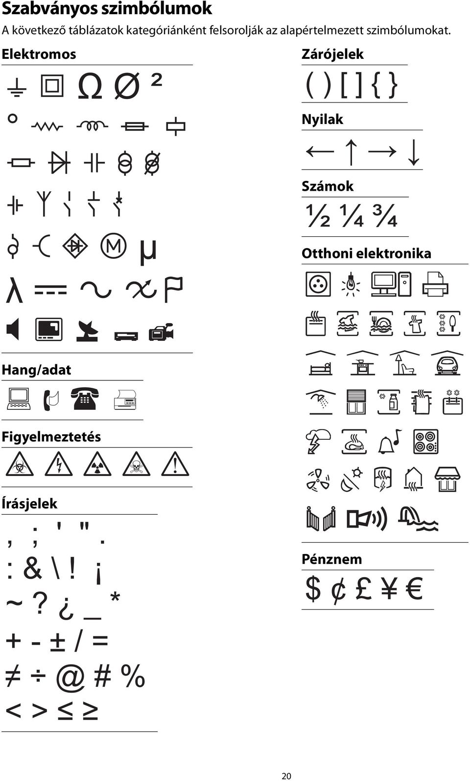 Elektromos Ω Ø ² μ λ Hang/adat Figyelmeztetés Írásjelek, ; ' ". : & \!