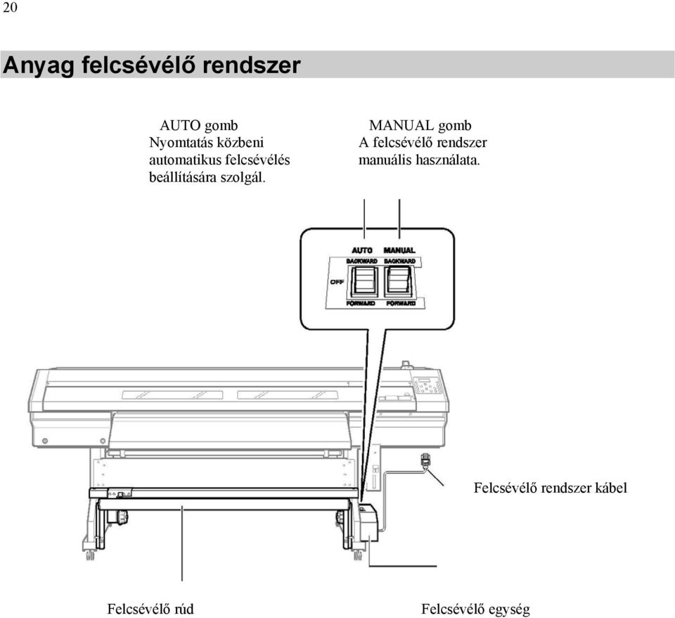 MANUAL gomb A felcsévélő rendszer manuális használata.