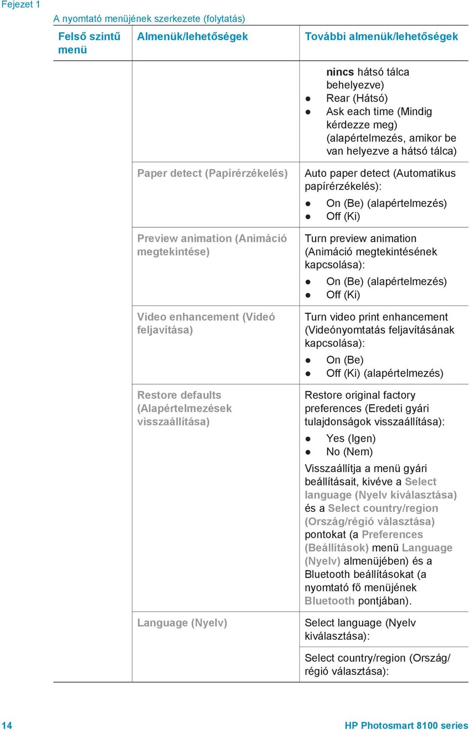 visszaállítása) Language (Nyelv) Auto paper detect (Automatikus papírérzékelés): On (Be) (alapértelmezés) Off (Ki) Turn preview animation (Animáció megtekintésének kapcsolása): On (Be)