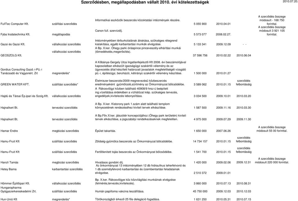 -i Tanácsadó és Vagyonért. Zrt GREEN WATER KFT. Hajdú és Társai Ép.ipari és Szolg.Kft.