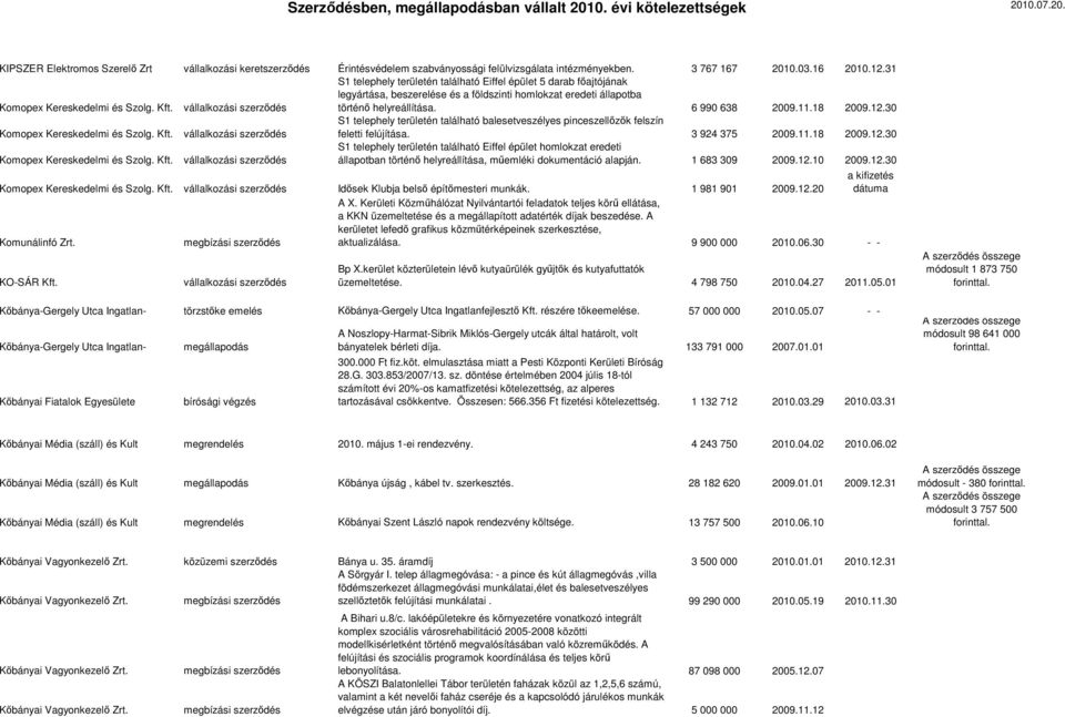 18 2009.12.30 Komopex Kereskedelmi és Szolg. Kft.