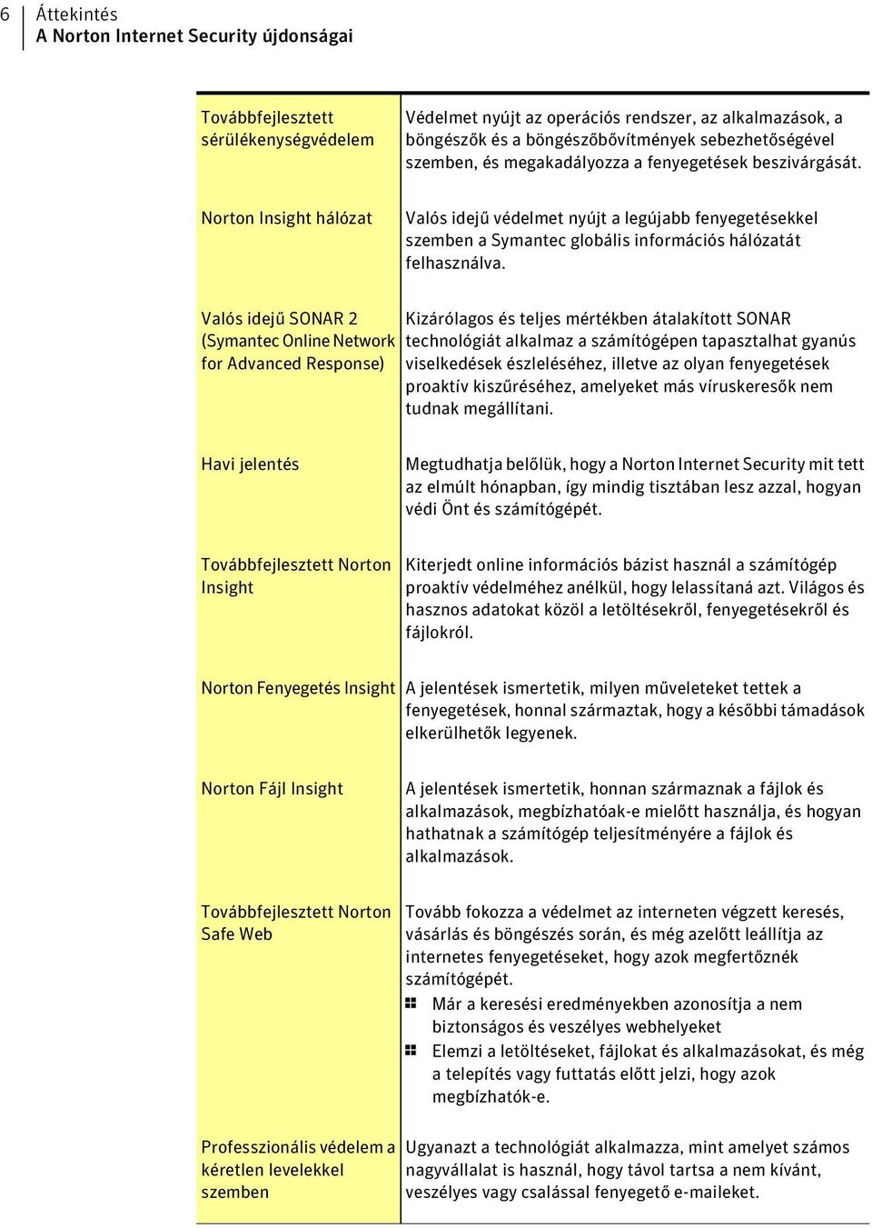 Valós idejű SONAR 2 (Symantec Online Network for Advanced Response) Kizárólagos és teljes mértékben átalakított SONAR technológiát alkalmaz a számítógépen tapasztalhat gyanús viselkedések