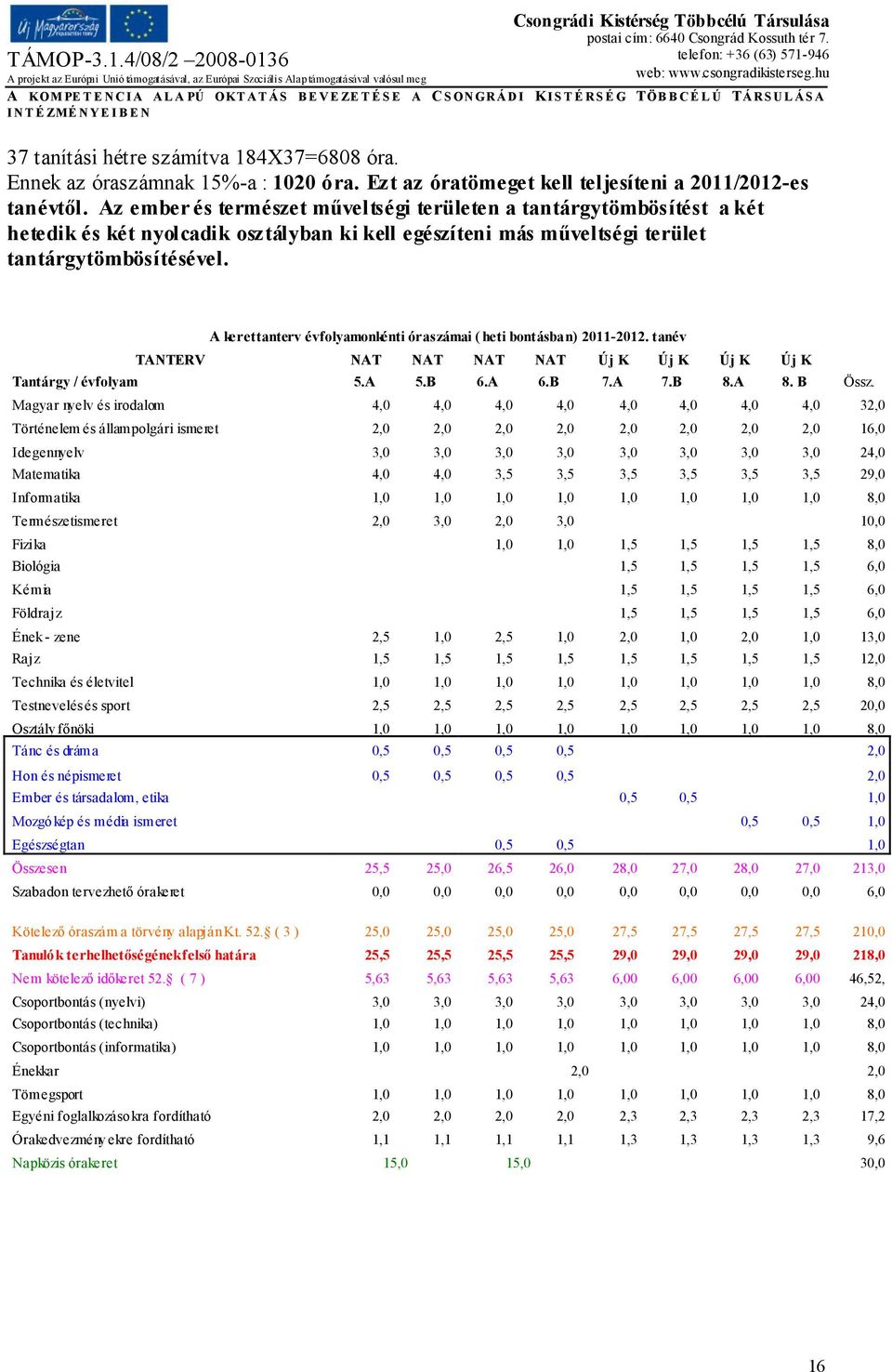 A kerettanterv évfolyamonkénti óraszámai ( heti bontásban) 2011-2012. tanév TANTERV NAT NAT NAT NAT Új K Új K Új K Új K Tantárgy / évfolyam 5.A 5.B 6.A 6.B 7.A 7.B 8.A 8. B Össz.