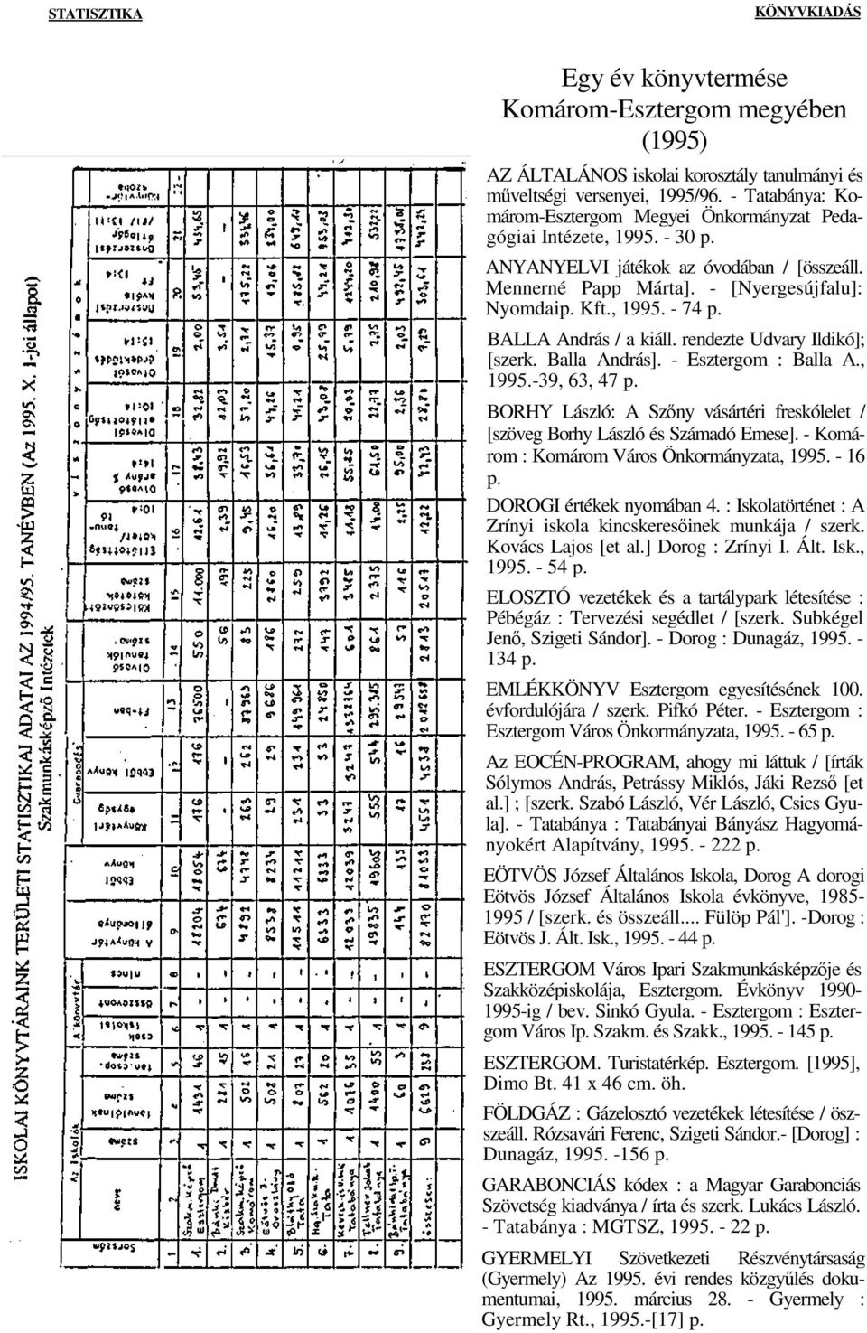 BALLA András / a kiáll. rendezte Udvary Ildikó]; [szerk. Balla András]. - Esztergom : Balla A., 1995.-39, 63, 47 p. BORHY László: A Szny vásártéri freskólelet / [szöveg Borhy László és Számadó Emese].