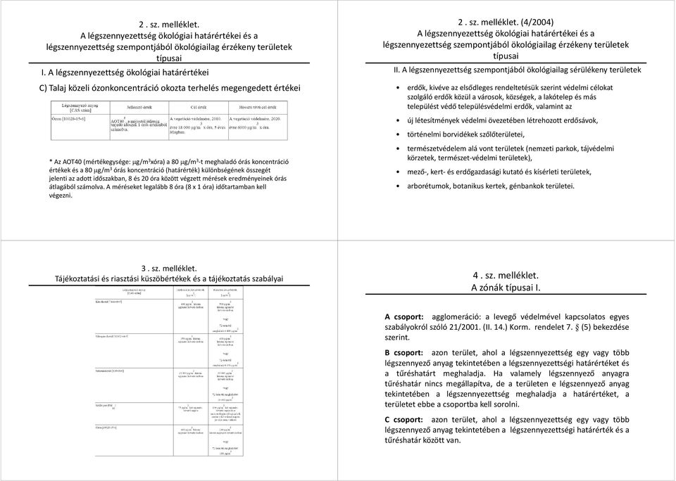 értékek és a 80 µg/m 3 órás koncentráció (határérték) különbségének összegét jelenti az adott időszakban, 8 és 20 óra között végzett mérések eredményeinek órás átlagából számolva.