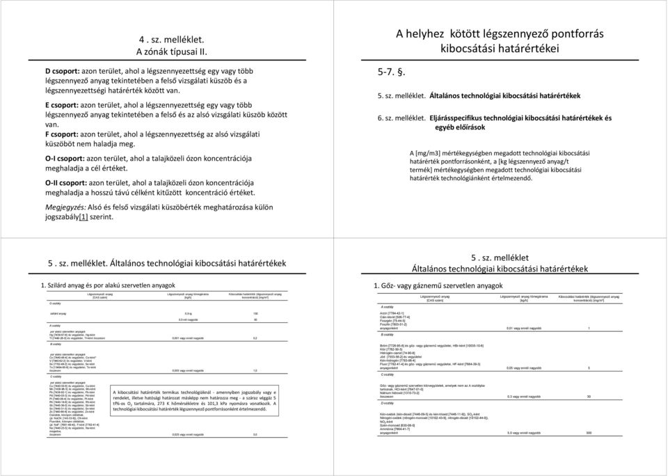 E csoport: azon terület, ahol a légszennyezettség egy vagy több légszennyező anyag tekintetében a felső és az alsó vizsgálati küszöb között van.