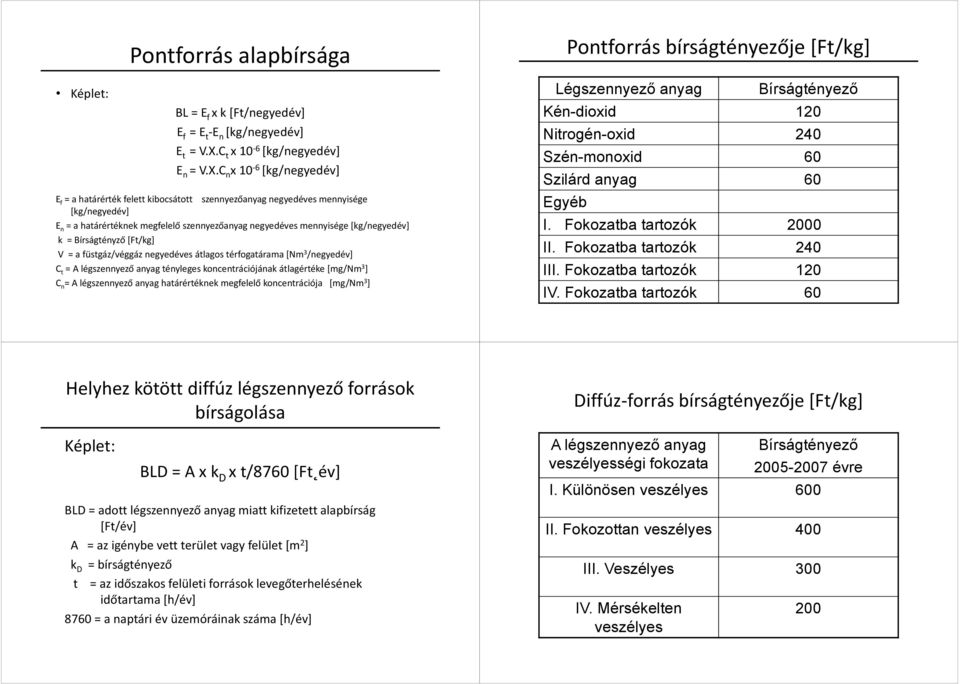 C n x 10-6 [kg/negyedév] E f = a határérték felett kibocsátott szennyezőanyag negyedéves mennyisége [kg/negyedév] E n = a határértéknek megfelelő szennyezőanyag negyedéves mennyisége [kg/negyedév] k