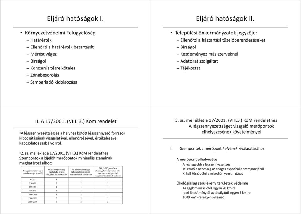 ) Köm rendelet A légszennyezettség és a helyhez kötött légszennyező források kibocsátásának vizsgálatával, ellenőrzésével, értékelésével kapcsolatos szabályokról. 2. sz. melléklet a 17/2001. (VIII.3.