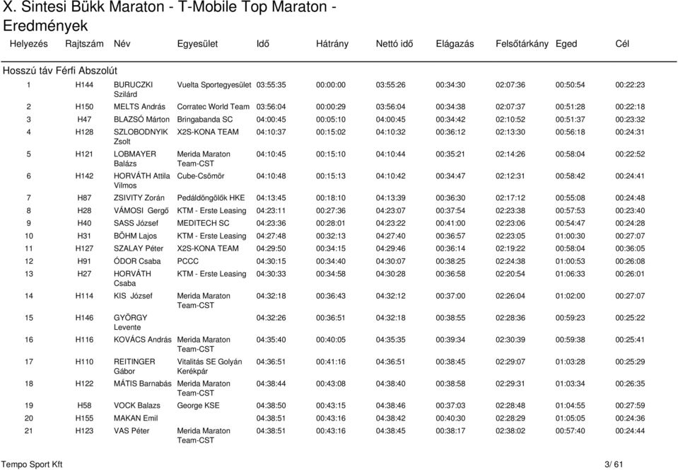 HORVÁTH Attila Vilmos X2S-KONA TEAM 04:10:37 00:15:02 04:10:32 00:36:12 02:13:30 00:56:18 00:24:31 Merida Maraton Team-CST 04:10:45 00:15:10 04:10:44 00:35:21 02:14:26 00:58:04 00:22:52 Cube-Csömör