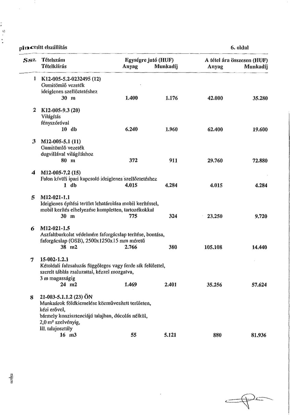 2 (15) Falon kívüli ipari kapcsoló ideiglenes szellőztetéshez 1 db 4.015 4,284 4.015 4.284 5 M12-021-1.