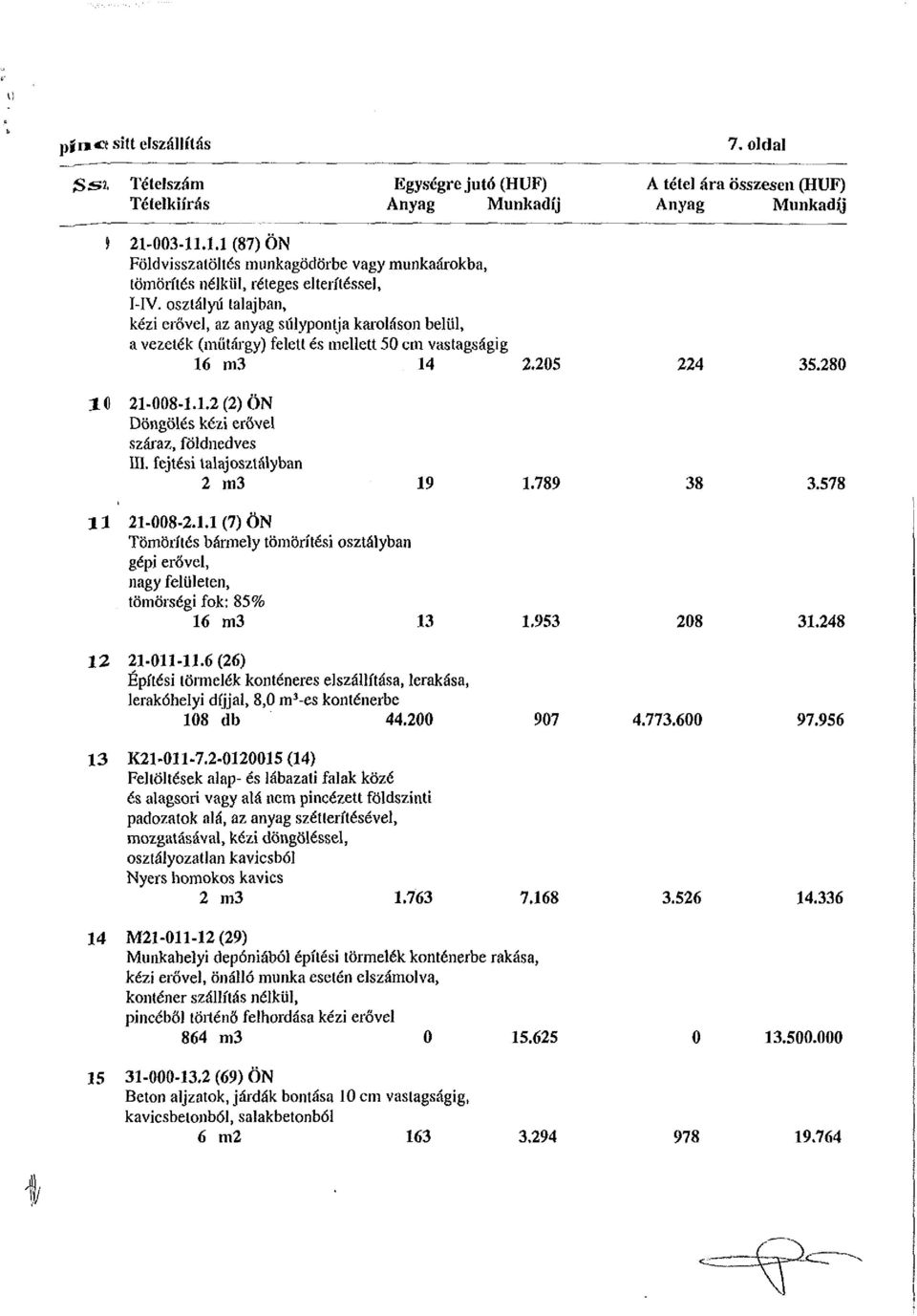 osztályú talajban, kézi erővel, az anyag súlypontja karoláson belül, a vezeték (míítáigy) felett és mellett 50 cm vastagságig 16 m3 14 2.205 224 35.280 10 21-008-1.1.2 (2) ÖN Döngölés kézi erővel száraz, földnedves III.