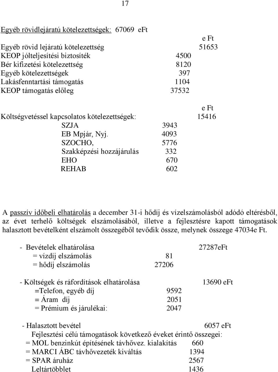 4093 SZOCHO, 5776 Szakképzési hozzájárulás 332 EHO 670 REHAB 602 A passzív időbeli elhatárolás a december 31-i hődíj és vízelszámolásból adódó eltérésből, az évet terhelő költségek elszámolásából,