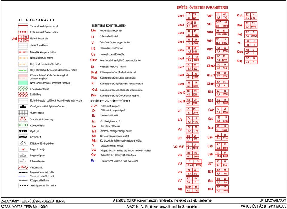 Épíési övezeen belüli elérõ szabálozás haárvonala Országosan véde épüle (mûemlék) Mûemlék elke 30,0 75 100,0 abálozási szélesség Köelezõ fásíás Galogú Kerékpárú Kiláás és lávánvédelem Megszüneõ jel