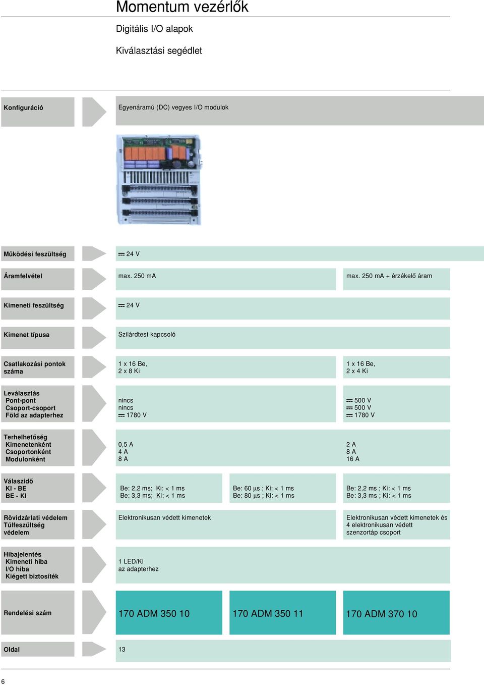 adapterhez nincs nincs b 1780 V b 500 V b 500 V b 1780 V Terhelhetôség Kimenetenként Csoportonként Modulonként 0,5 A 2 A 4 A 8 A 8 A 16 A Válaszidô KI - BE BE - KI Be: 2,2 ms; Ki: < 1 ms Be: 60 µs ;