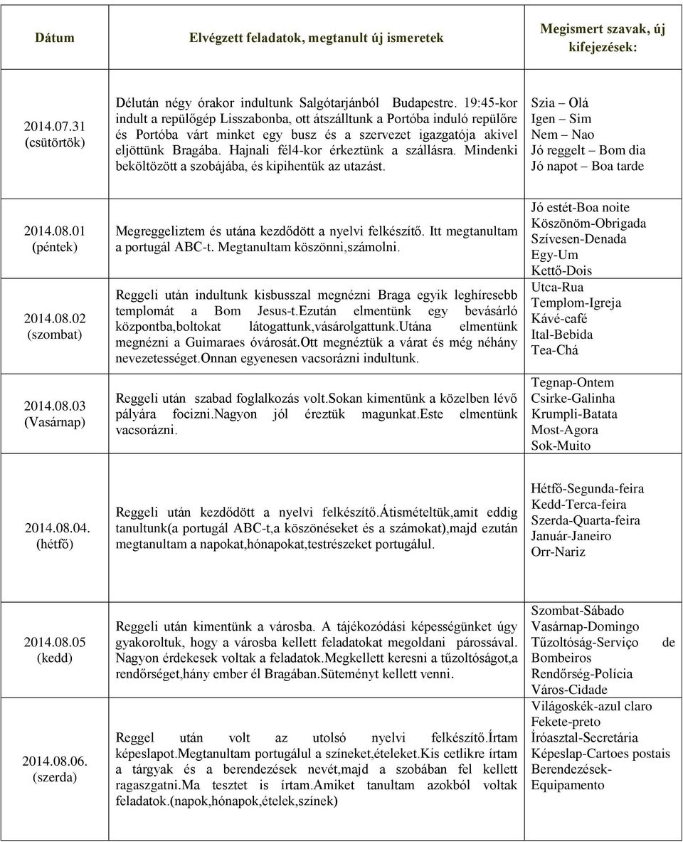 Hajnali fél4-kor érkeztünk a szállásra. Mindenki beköltözött a szobájába, és kipihentük az utazást. Szia Olá Igen Sim Nem Nao Jó reggelt Bom dia Jó napot Boa tarde 2014.08.