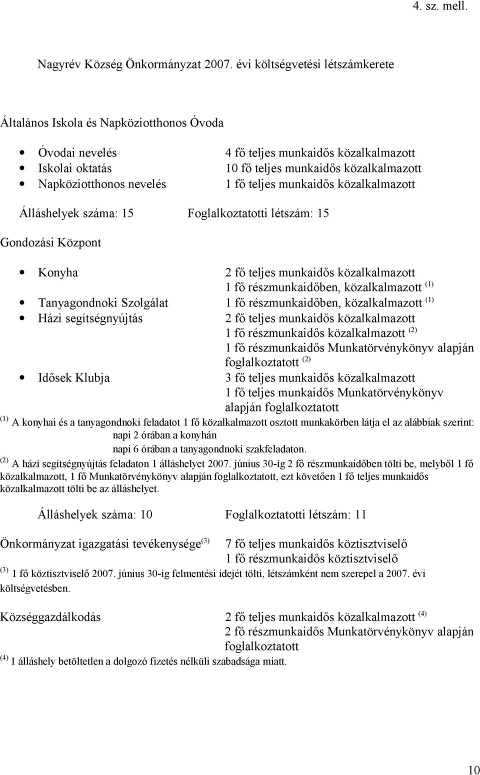 nevelés 1 fő teljes munkaidős közalkalmazott Álláshelyek száma: 15 Foglalkoztatotti létszám: 15 Gondozási Központ Konyha 2 fő teljes munkaidős közalkalmazott 1 fő részmunkaidőben, közalkalmazott (1)